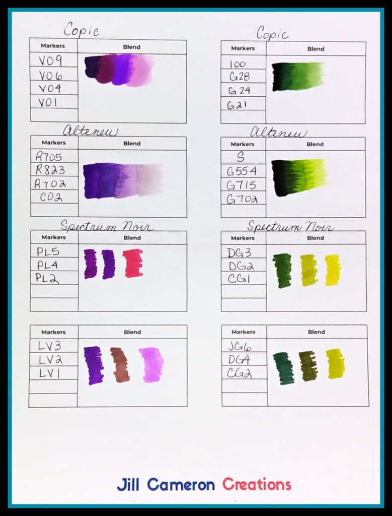 Alcohol Marker Comparison